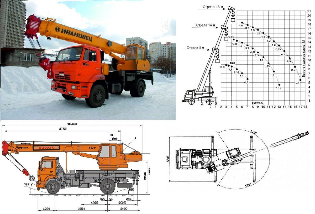 Автокран Ивановец КС-35714К-3 20 тонн в аренду в Саратове недорого,  круглосуточно - лучшая цена